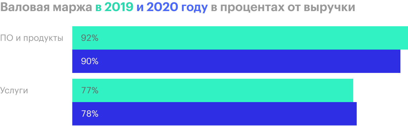 Источник: годовой отчет компании, стр. 42