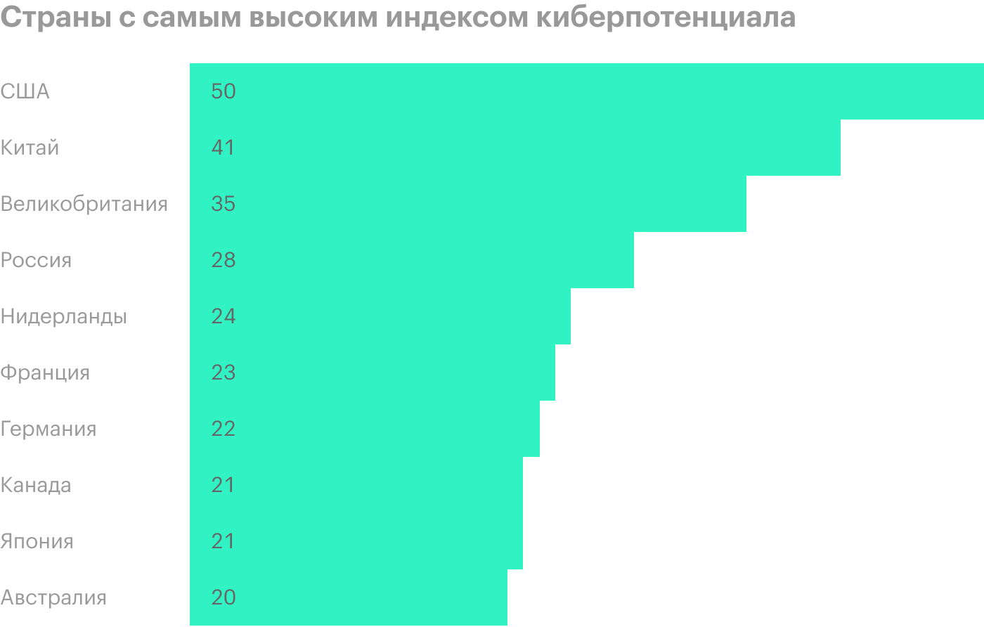 Источник: The Economist