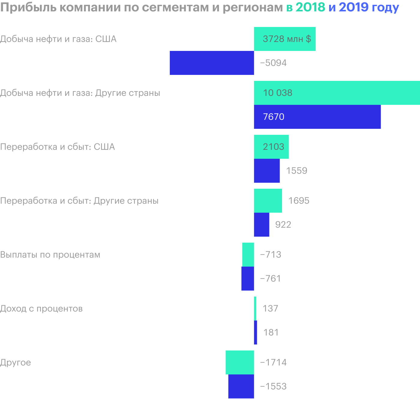 Источник: годовой отчет компании, стр. 69 (70)