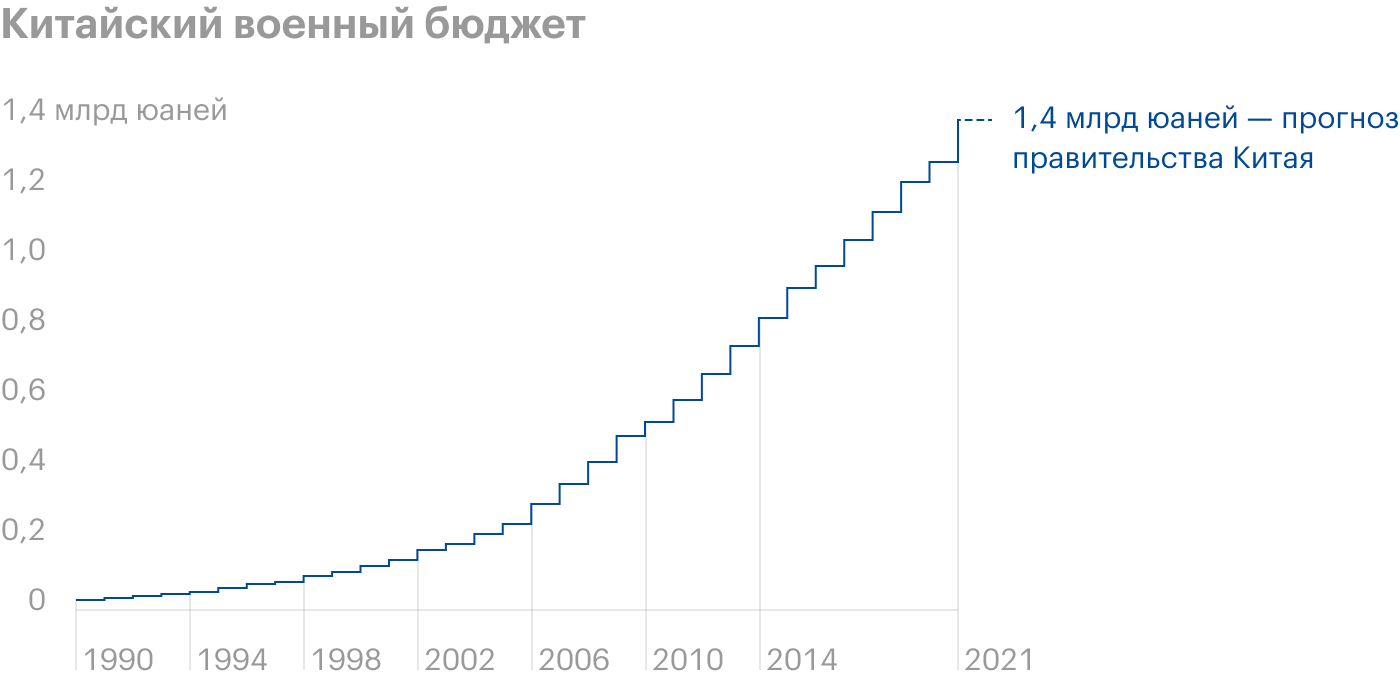 Источник: Bloomberg