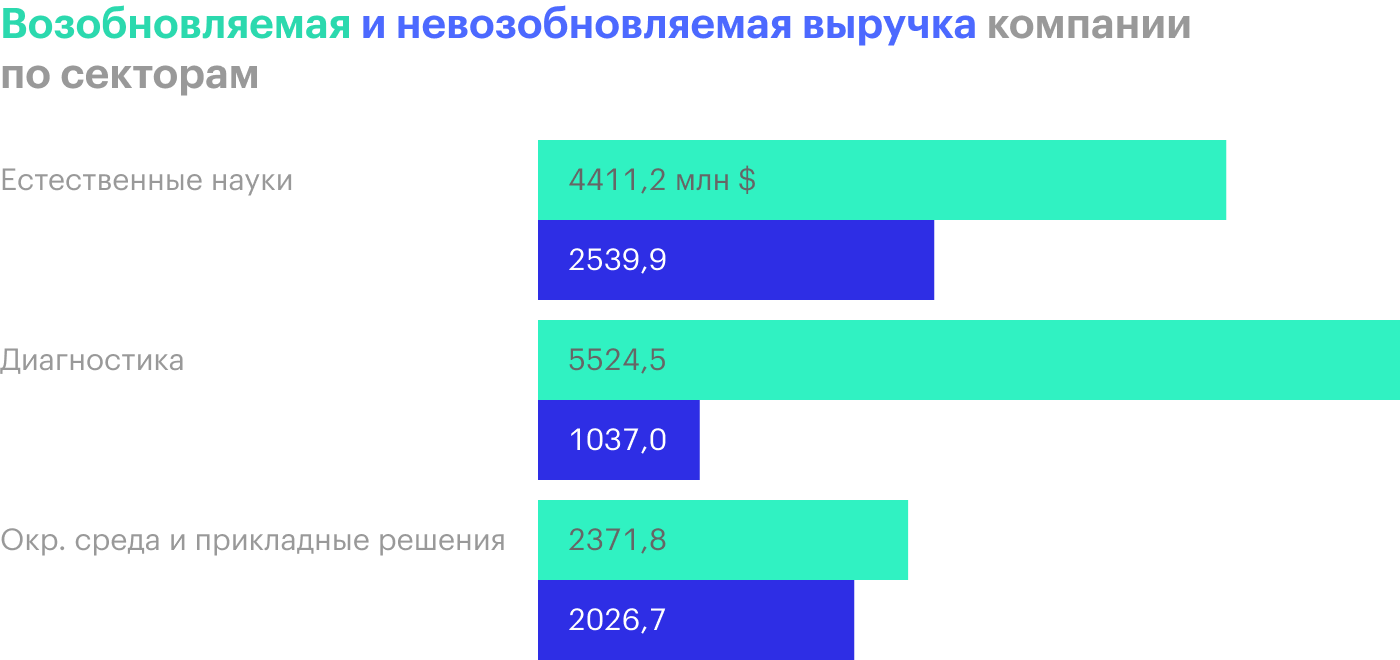 Источник: годовой отчет компании, стр. 76 (80)