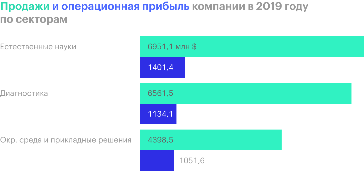 Источник: годовой отчет компании, стр. 117 (121)