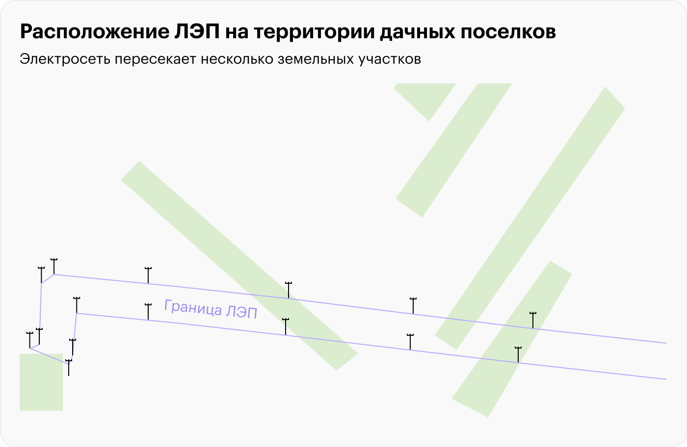 Опоры ЛЭП, которые стоят прямо на частных землях, — это законно, если энергетики смогут наложить на землю публичный сервитут, то есть право ограниченного использования