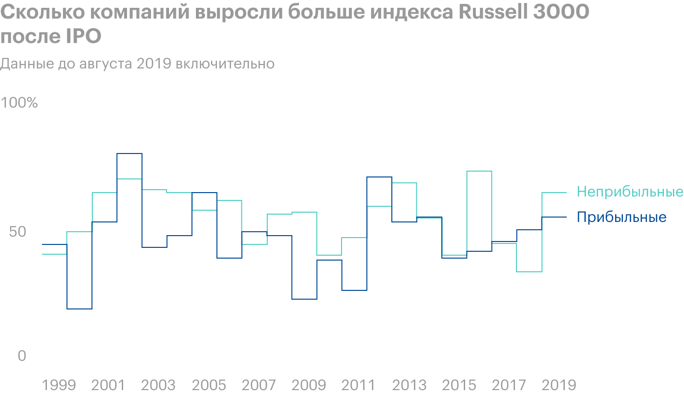 Источник: Bloomberg