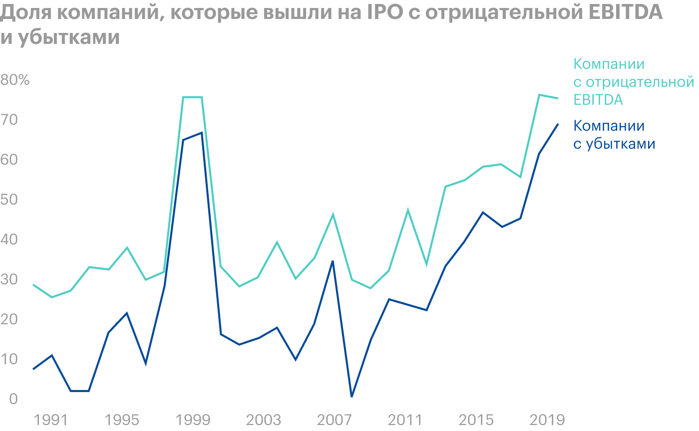 Источник: Business Insider