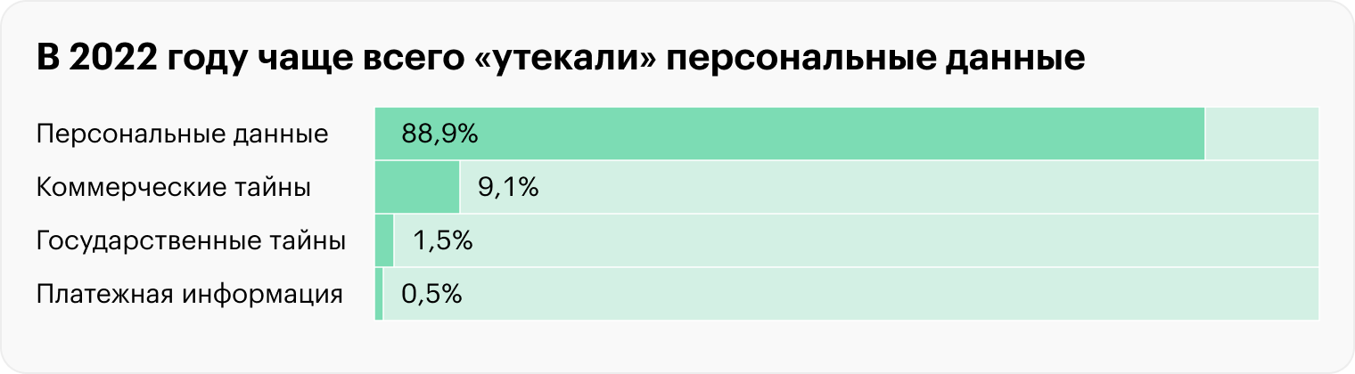 Источник: InfoWatch