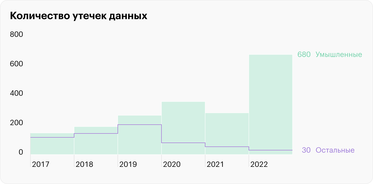 Источник: InfoWatch