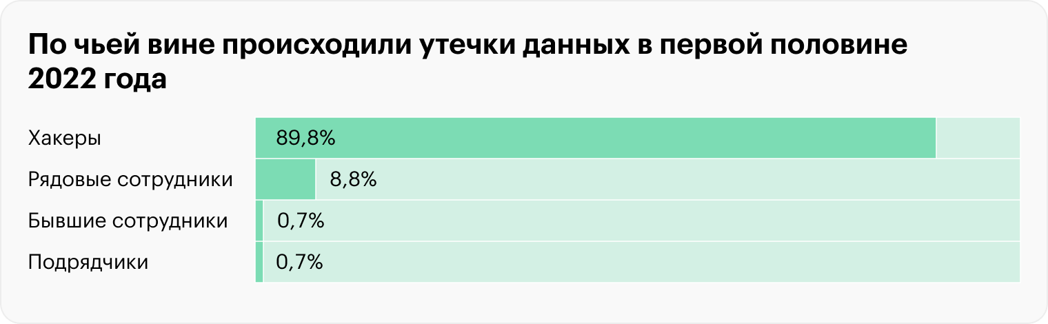 Источник: InfoWatch