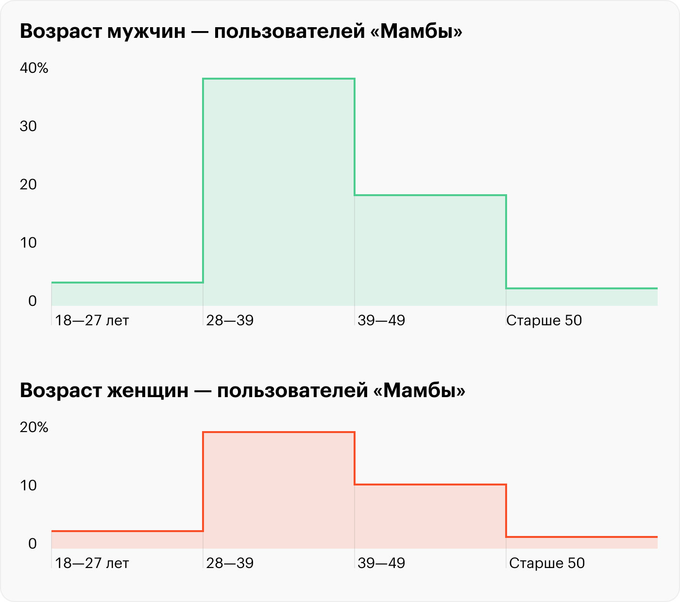 Данные по всем странам. Источник: «Мамба», расчеты Т⁠—⁠Ж