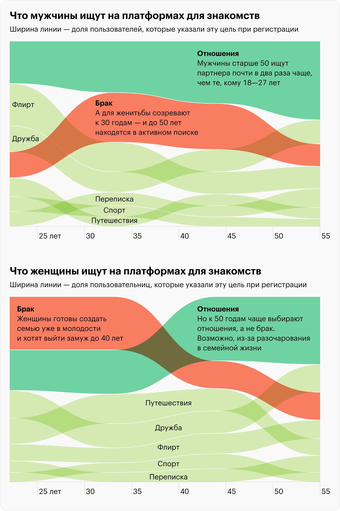 Данные по России. Источник: «Мамба», расчеты Т⁠—⁠Ж