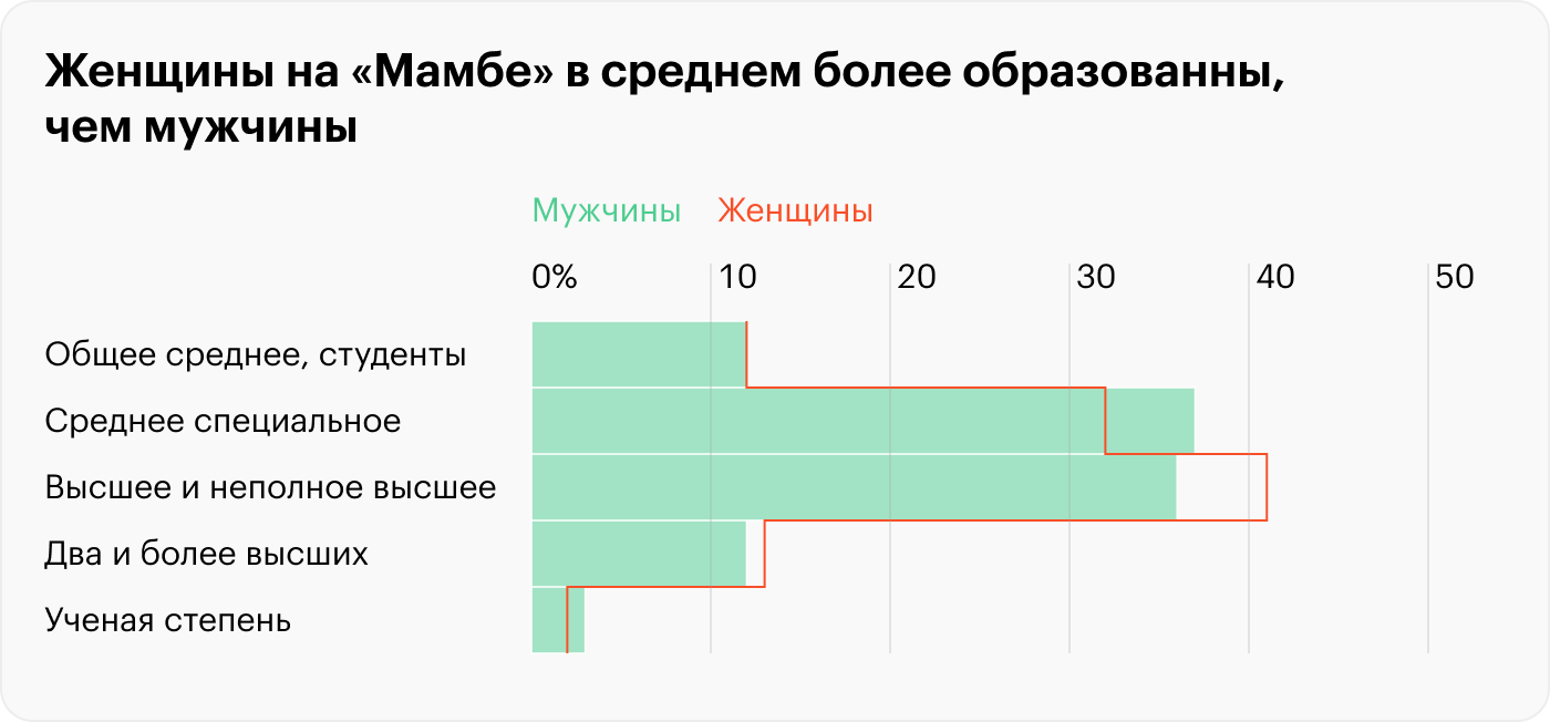 Данные по всем странам. Источник: «Мамба»