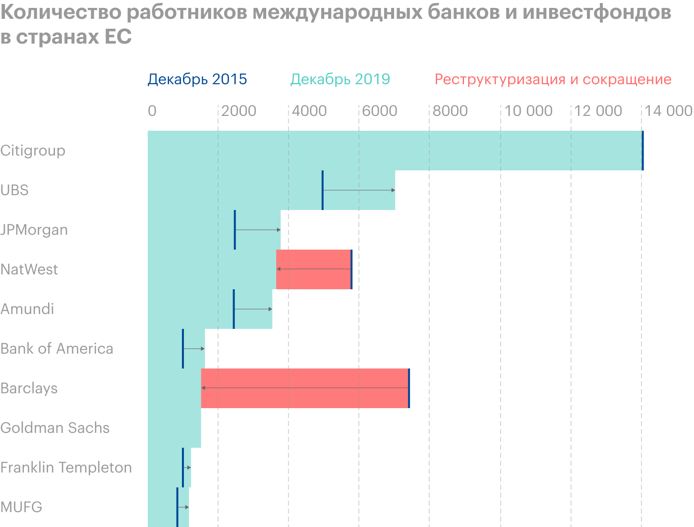 Источник: Financial Times