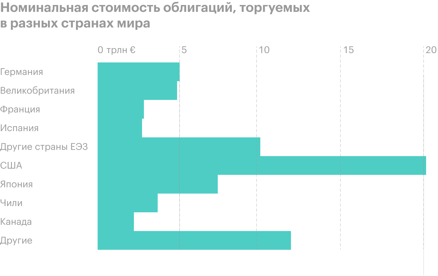 Источник: Financial Times