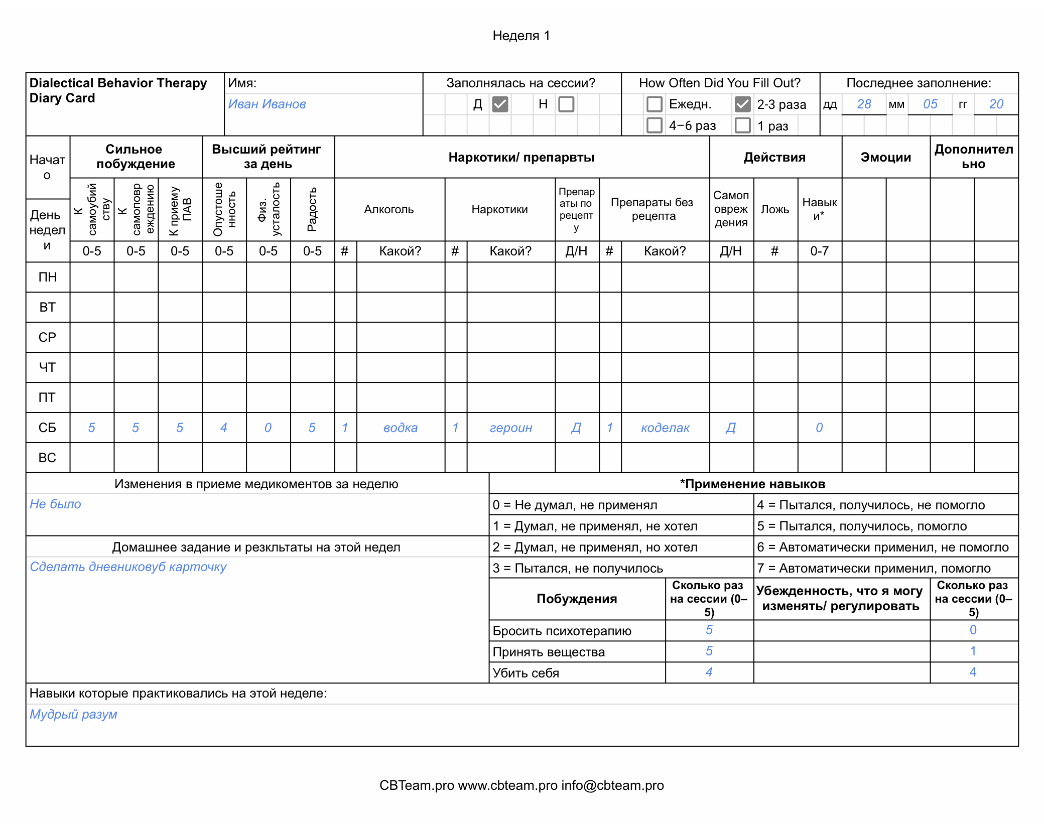Так выглядит классическая дневниковая карточка. На первой странице по шкале от 1 до 5 нужно оценить тягу к проблемному поведению, общее эмоциональное и физическое состояние, применение навыков