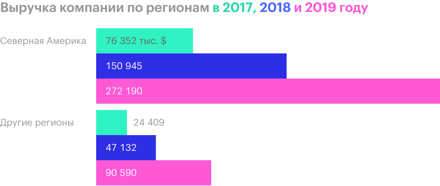 Источник: годовой отчет компании, стр. 66 (68)