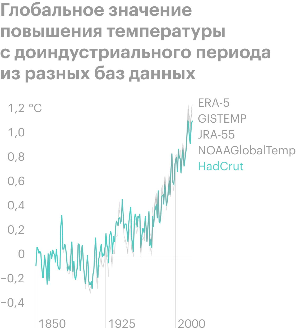 Источник: Ipcc