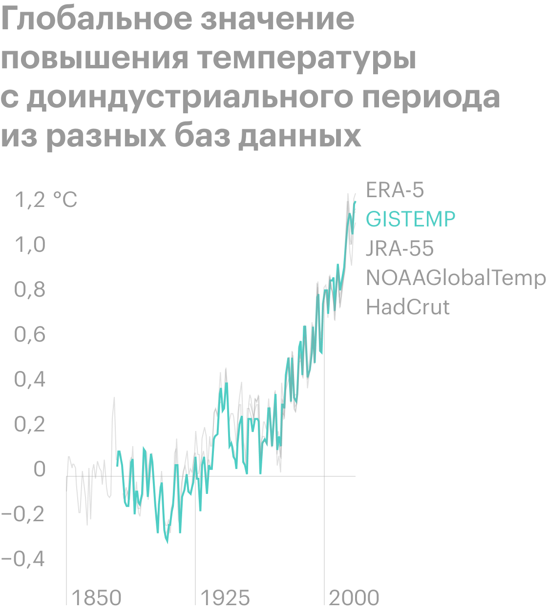 Источник: Ipcc