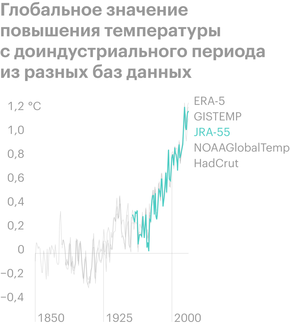 Источник: Ipcc