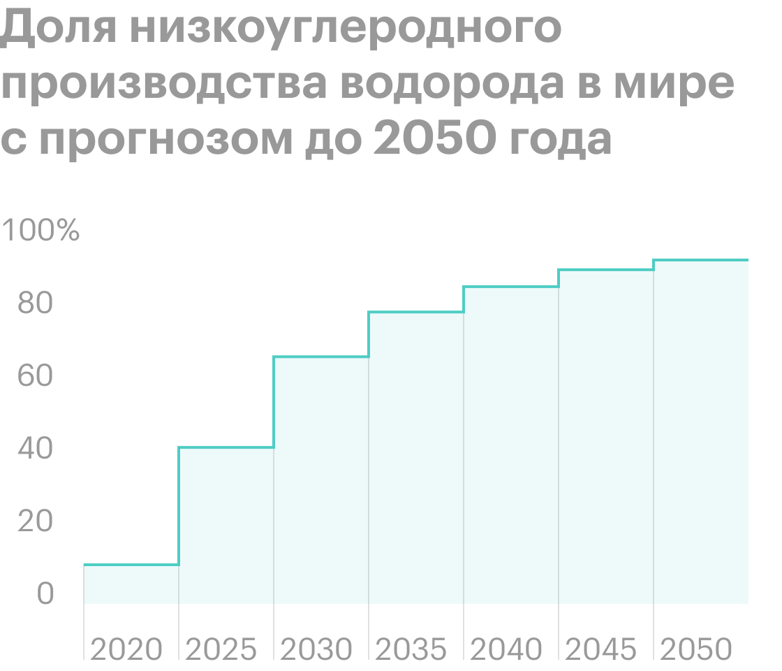 Источник: Международное энергетическое агентство