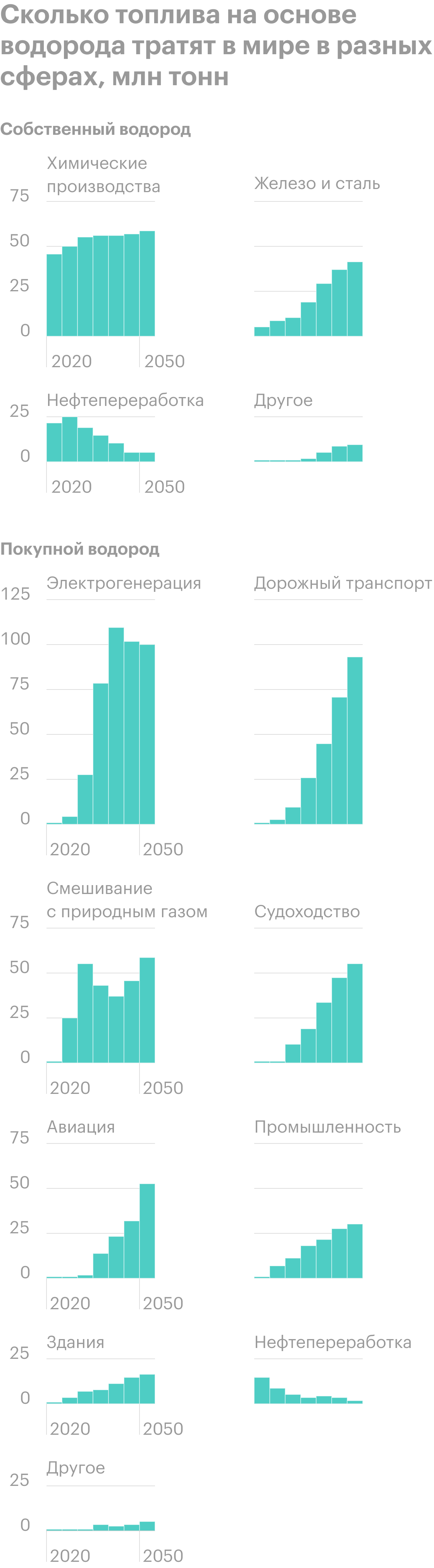 Источник: Международное энергетическое агентство