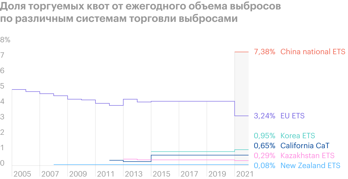 Источник: Всемирный банк