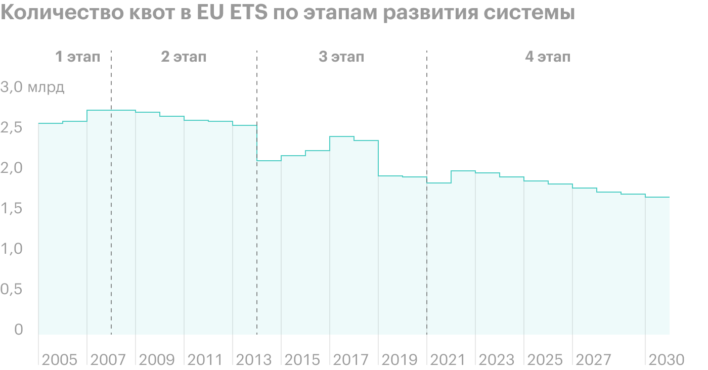 Источник: доклад Еврокомиссии