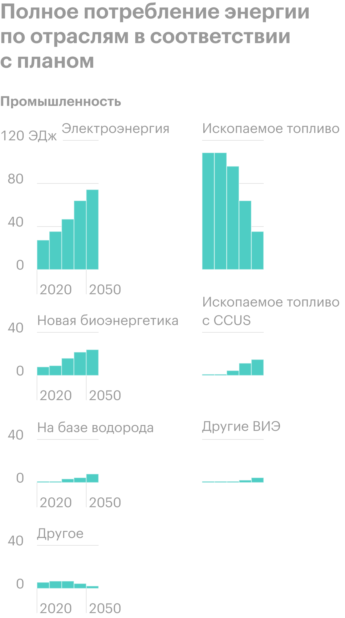 Источник: Международное энергетическое агентство