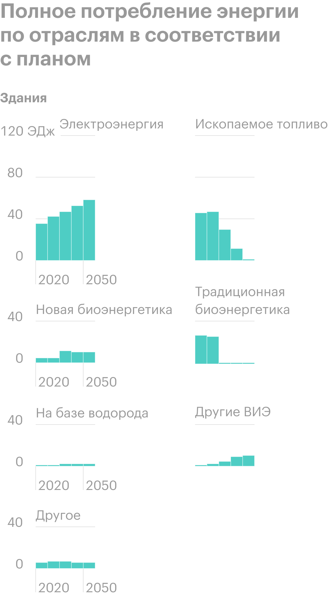 Источник: Международное энергетическое агентство