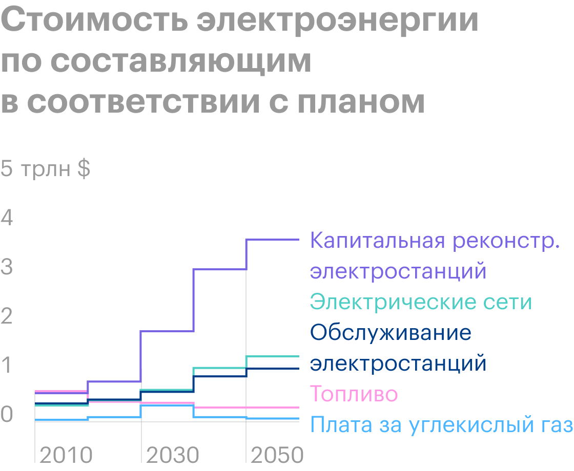 Источник: Международное энергетическое агентство