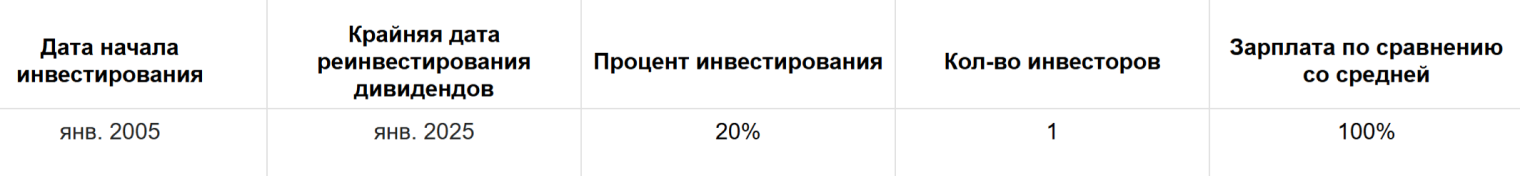 Расчет сделал в «Экселе»