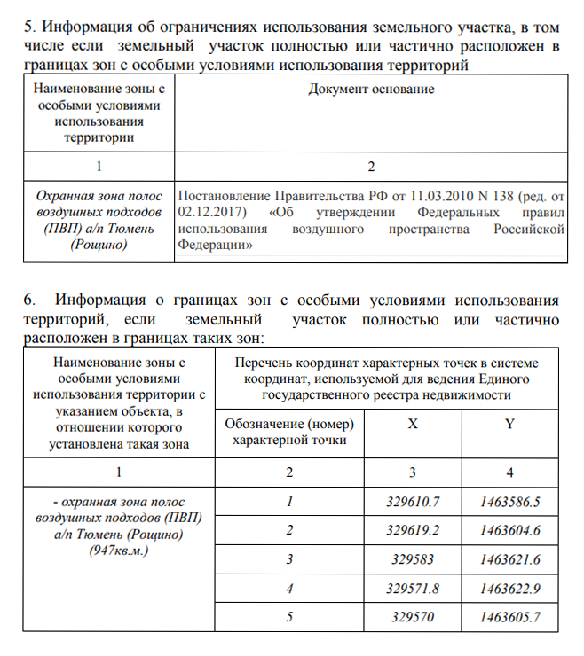 Сведения об охранных зонах в градплане