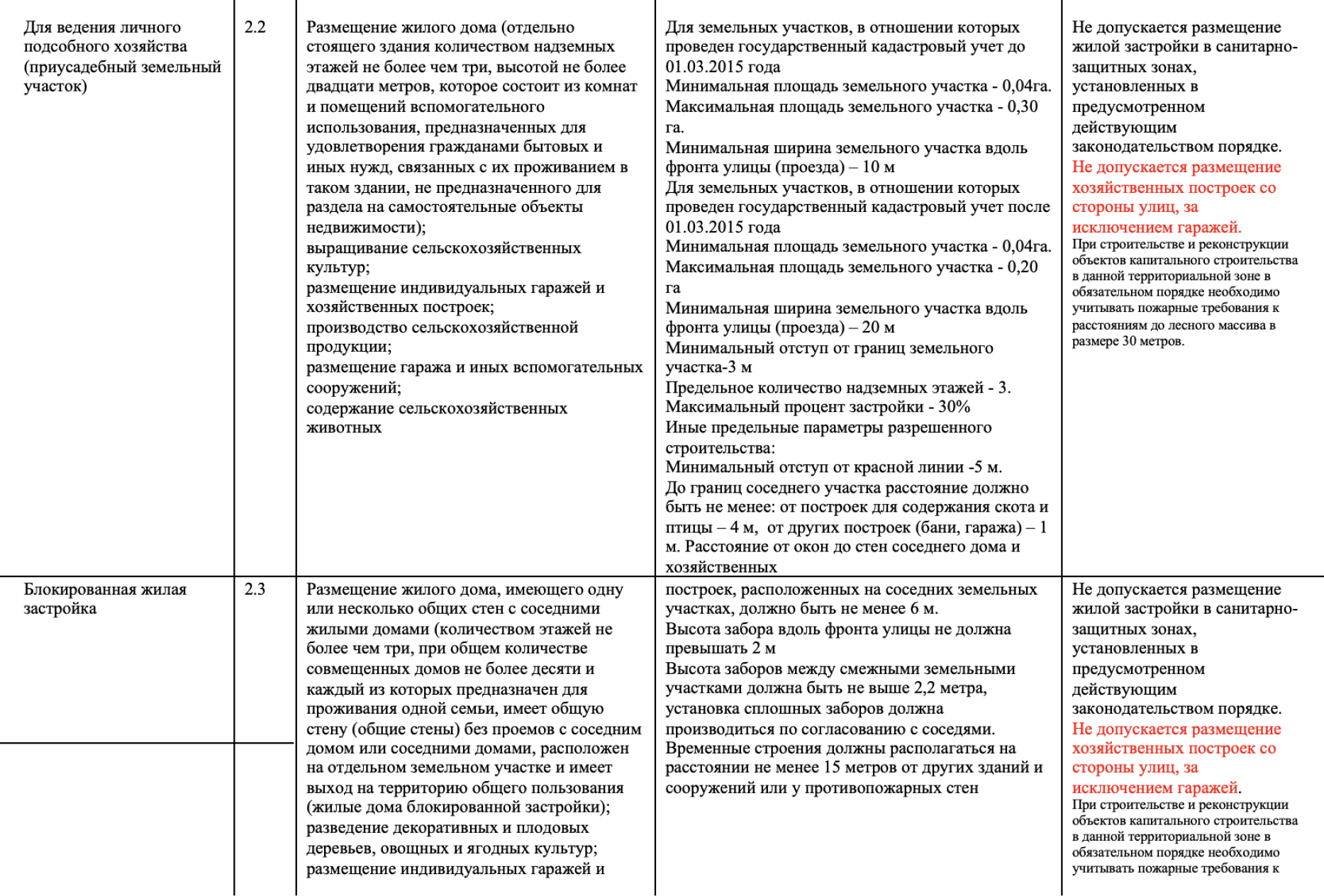 Это выдержка из правил землепользования и застройки поселения в Омской области. Здесь сказано, что со стороны улицы нельзя ставить хозпостройки, кроме гаражей, а еще надо выдерживать расстояние в 30 метров от леса. Источник: nadejdino.ru