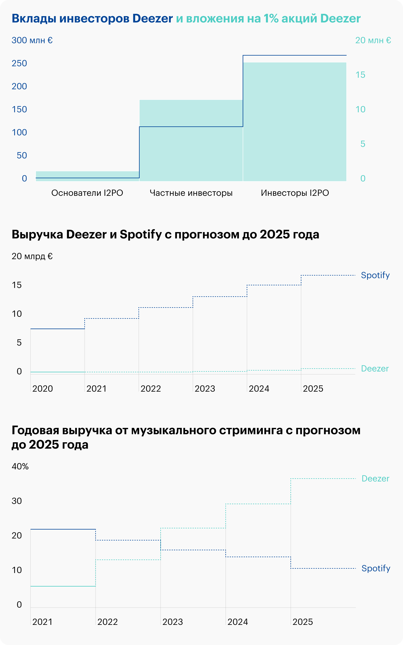 Источник: Financial Times