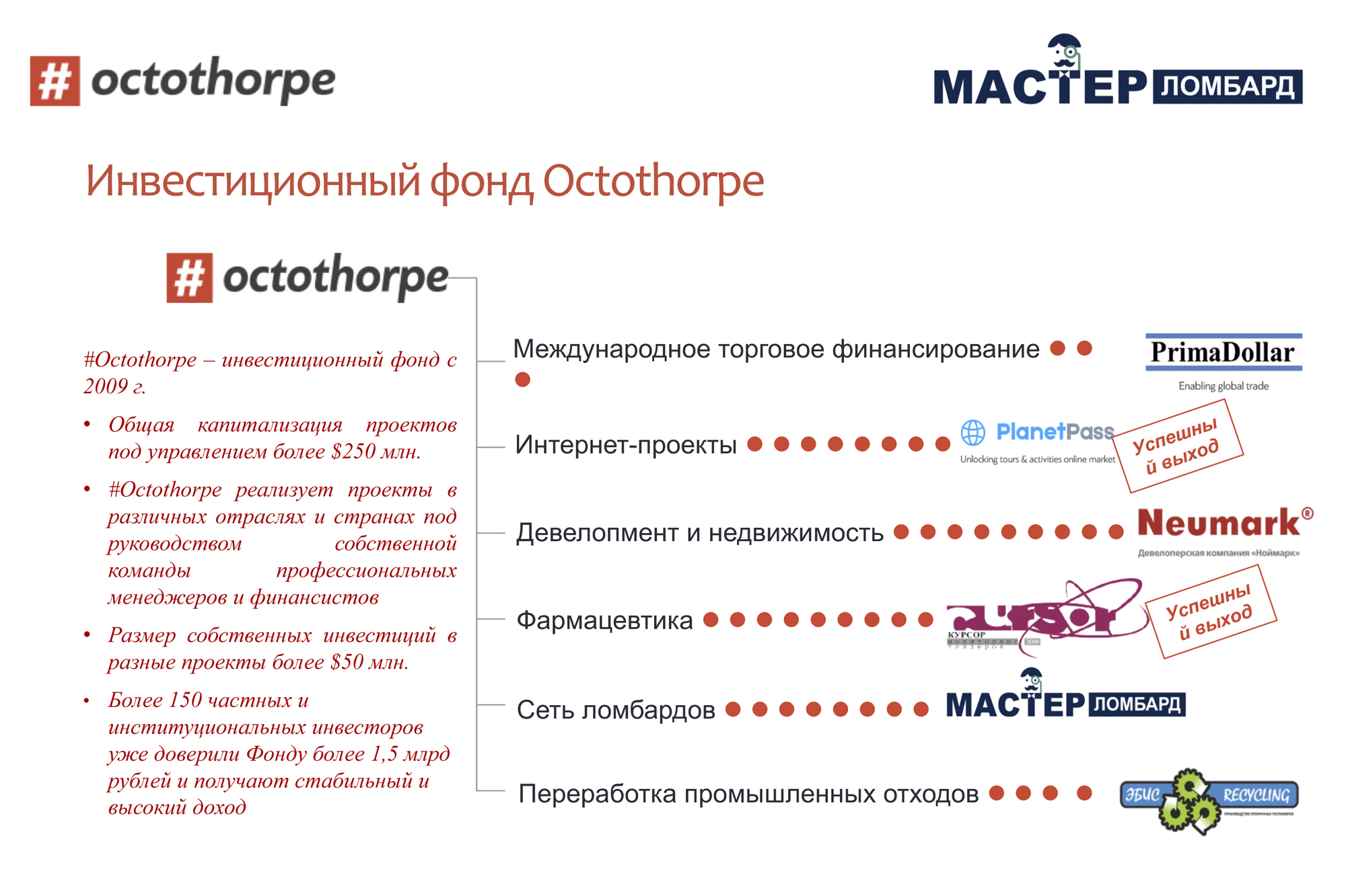 Инвестиционный фонд Octothorpe. Источник: презентация «Ломбард-мастера» за 8 июня 2018 года, стр. 10