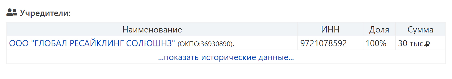 Данные учредителей «Эбиса». Источник: list-org.com