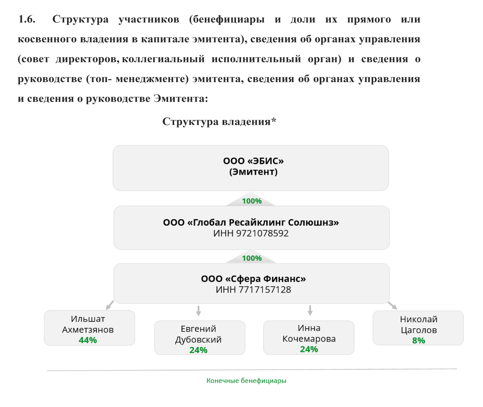 Иногда — и в случае «Эбиса» — данных из документа недостаточно. Источник: инвестиционный меморандум «Эбиса» к выпуску облигаций серии БО-П05, стр. 10