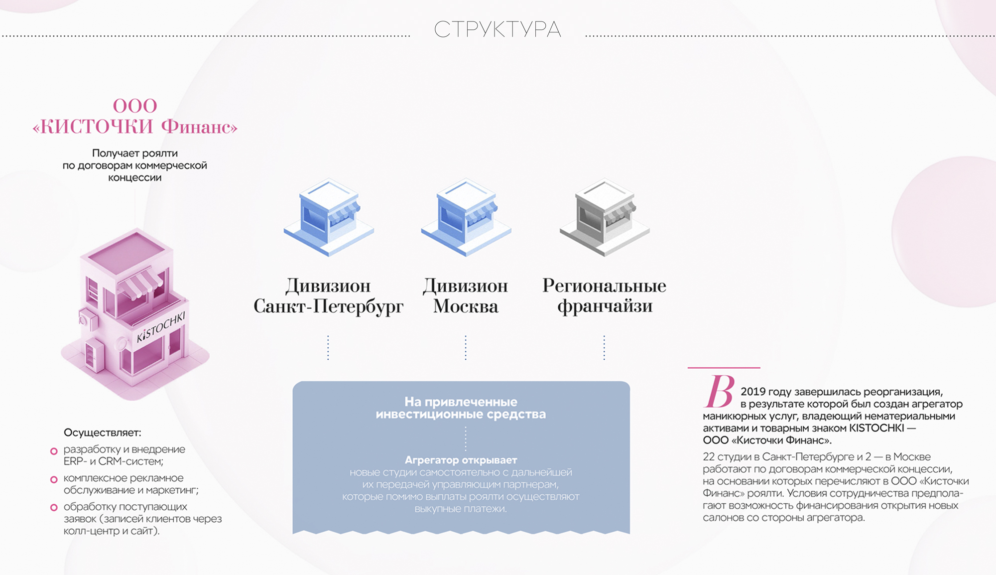 Кто работал с «Кисточки-финанс» по договору концессии. В июне 2022 года, после дефолта, компания указывала, что «Созвездие» и «Коллекция» не смогли вернуть займы. Источник: презентация «Кисточки-финанс» для инвесторов за 3к2018, стр. 7