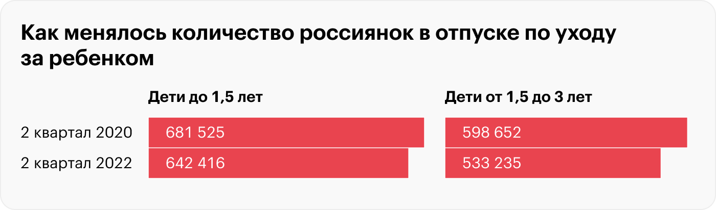 Источник: Росстат