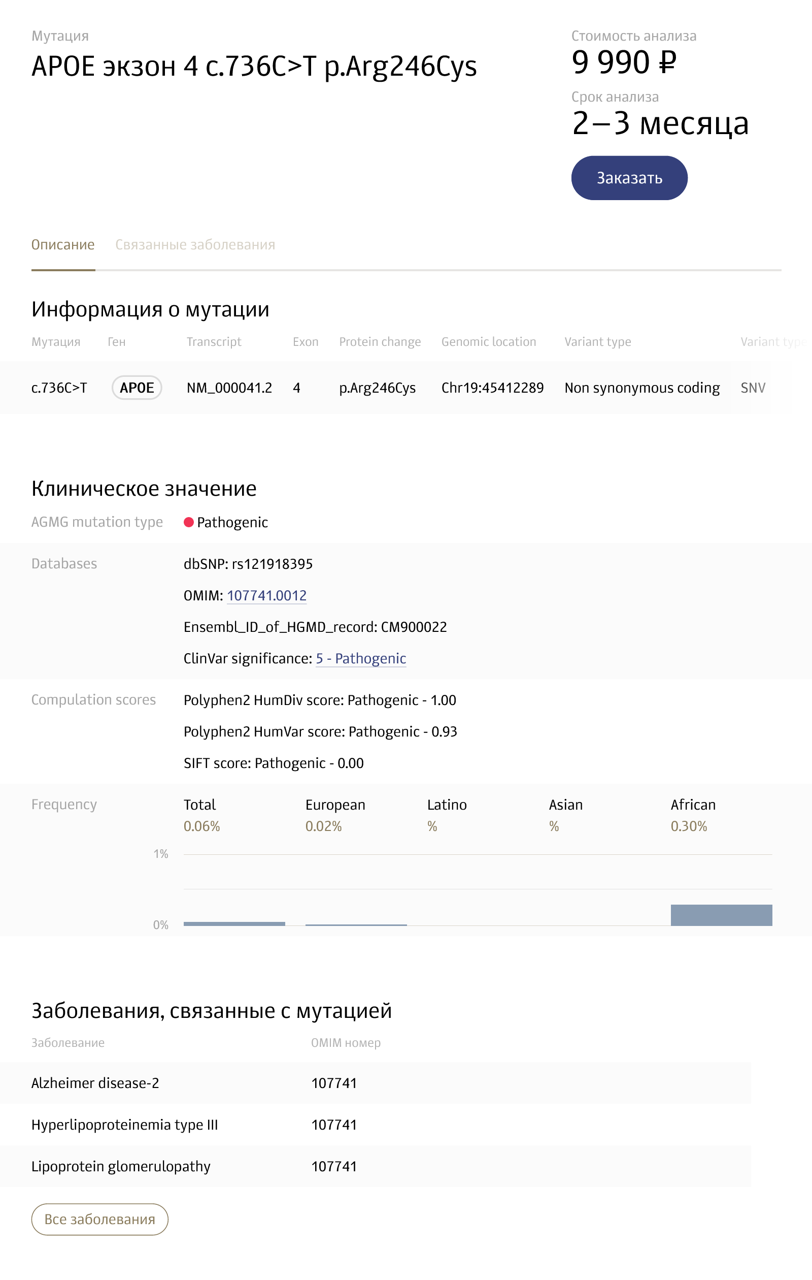 Исследование на мутации в гене APOE у людей без симптомов деменции неинформативно. Источник: genotek.ru