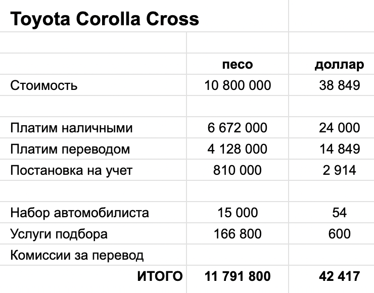 Мы фиксируем все крупные покупки и дополнительные расходы в «Экселе». Такие суммы мы не вносим в приложение для учета трат, потому что там другая цель — следить за ежедневными расходами