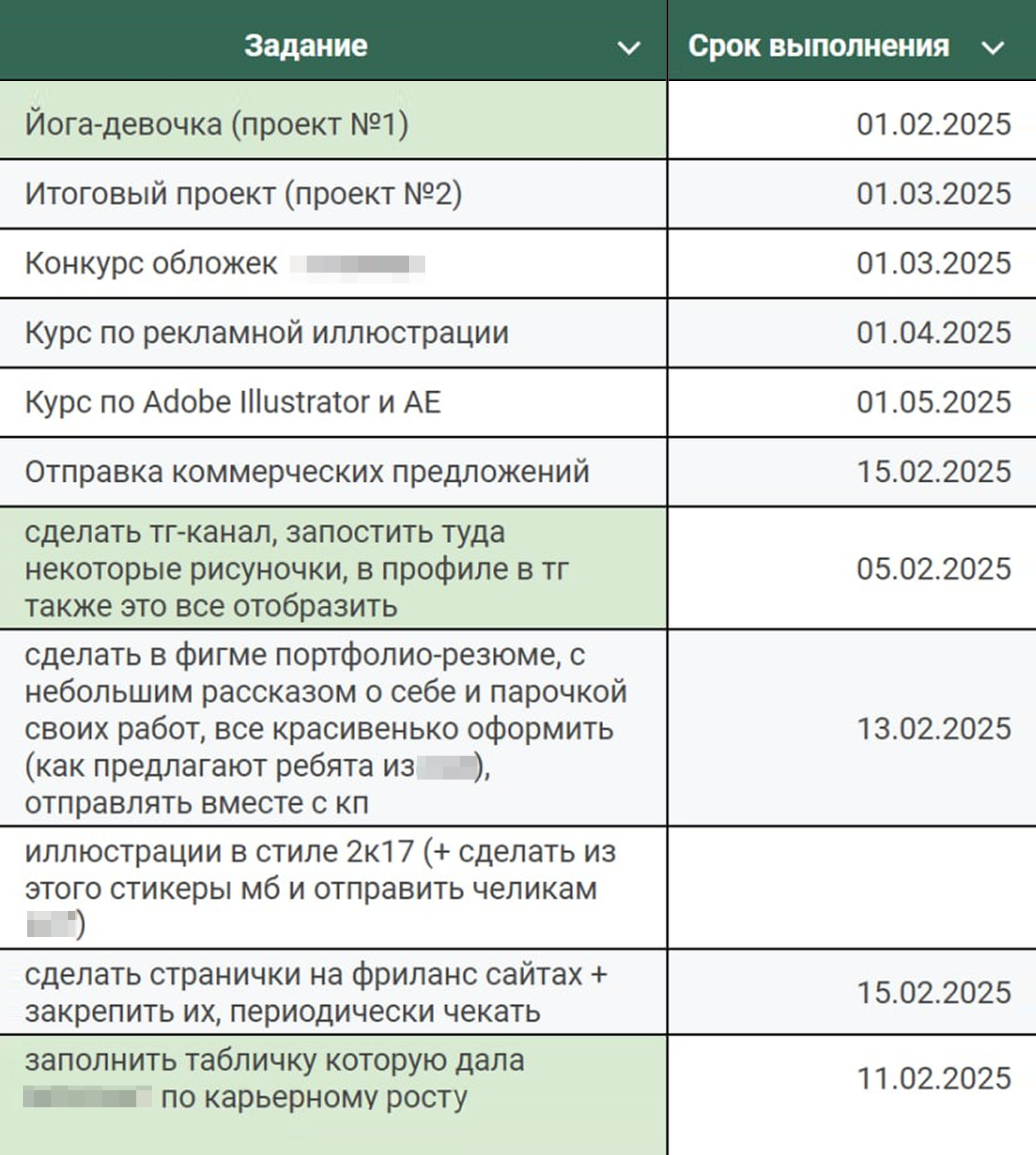 Составила план по развитию проектов и поиску работы, добавила дедлайны