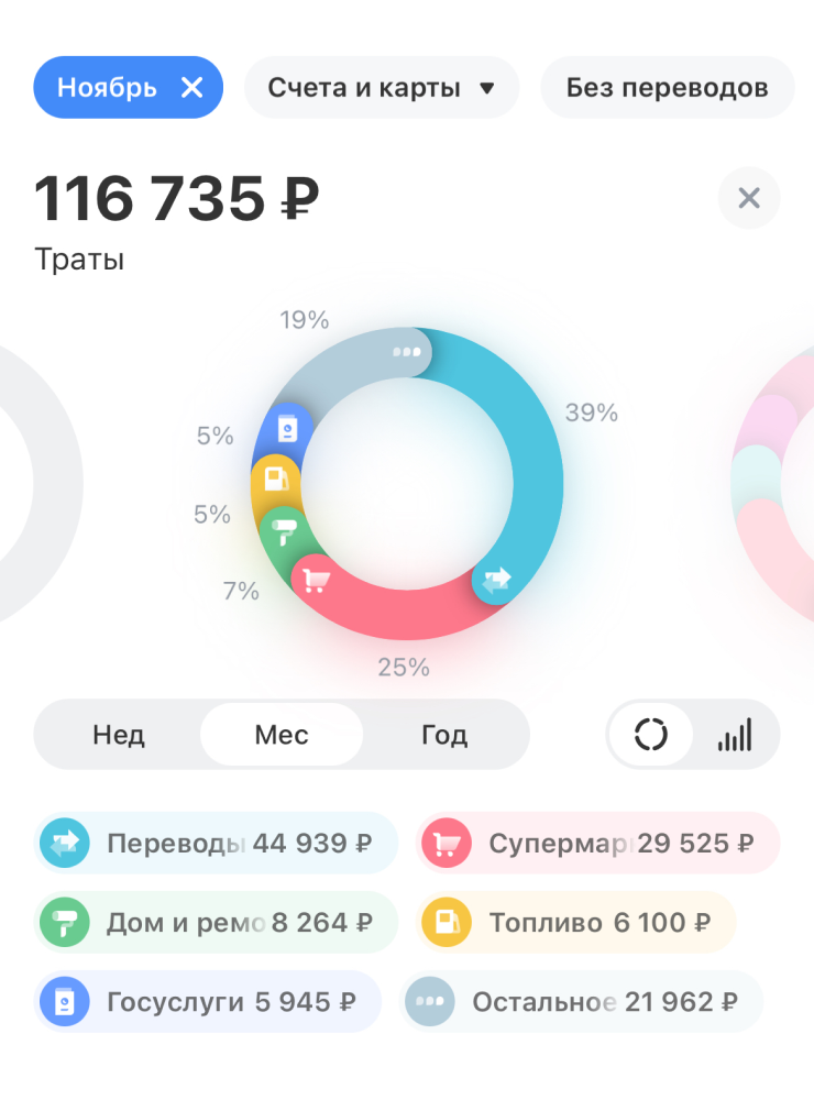 Траты за ноябрь
