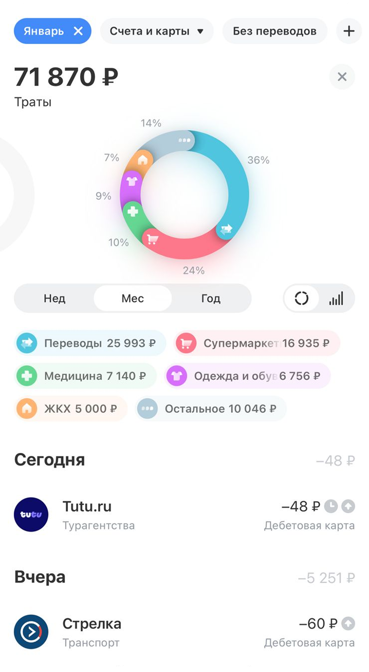 Траты за январь
