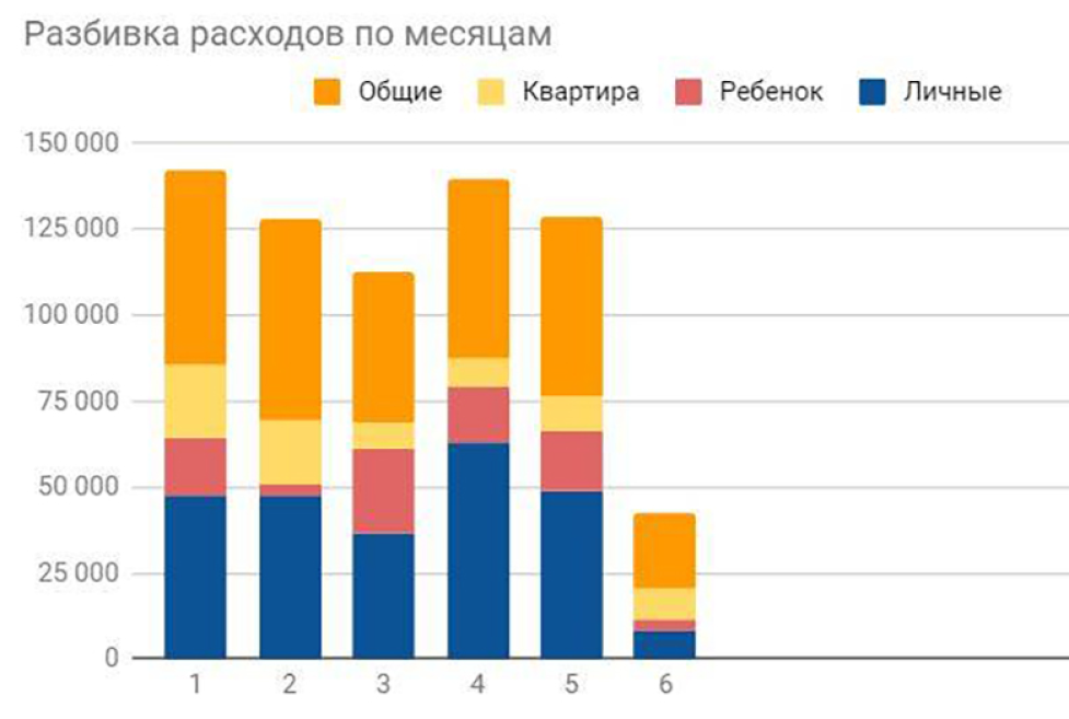 Семейные расходы