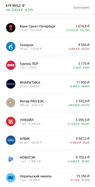 Часть моего портфеля