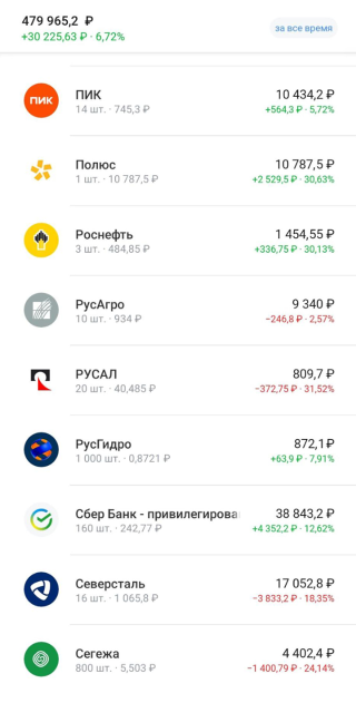 Часть моего портфеля