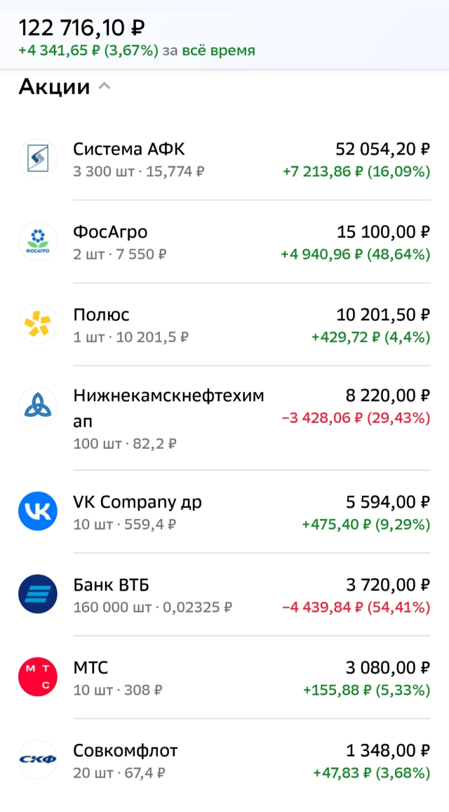 Часть моего портфеля на ИИС