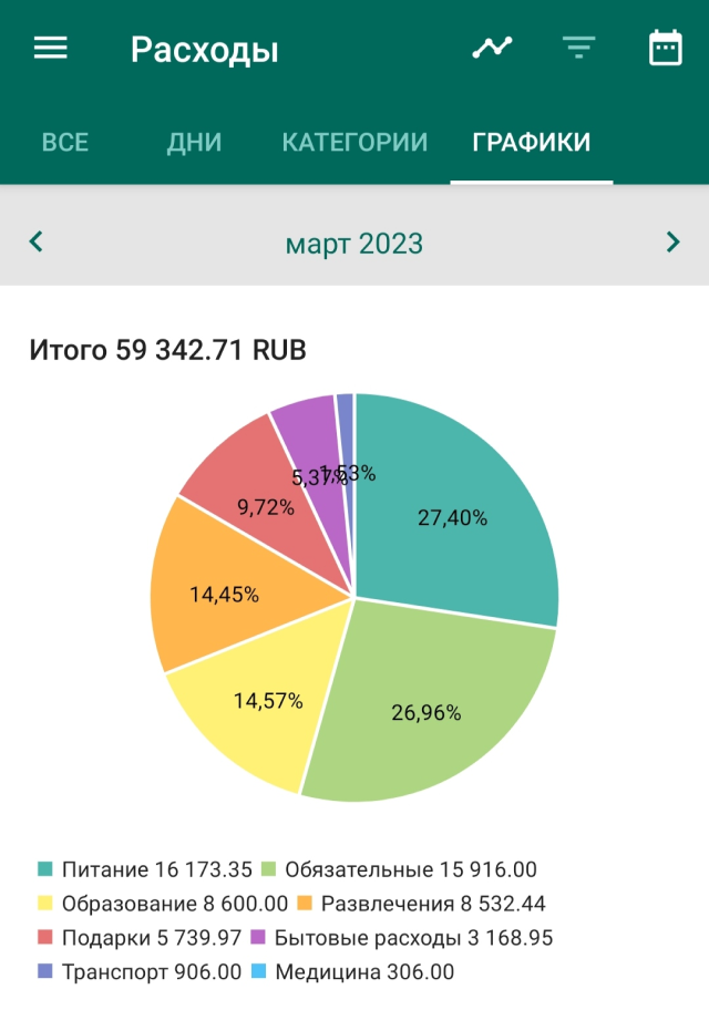 Для учета трат я пользуюсь приложением «Финансовый архитектор»