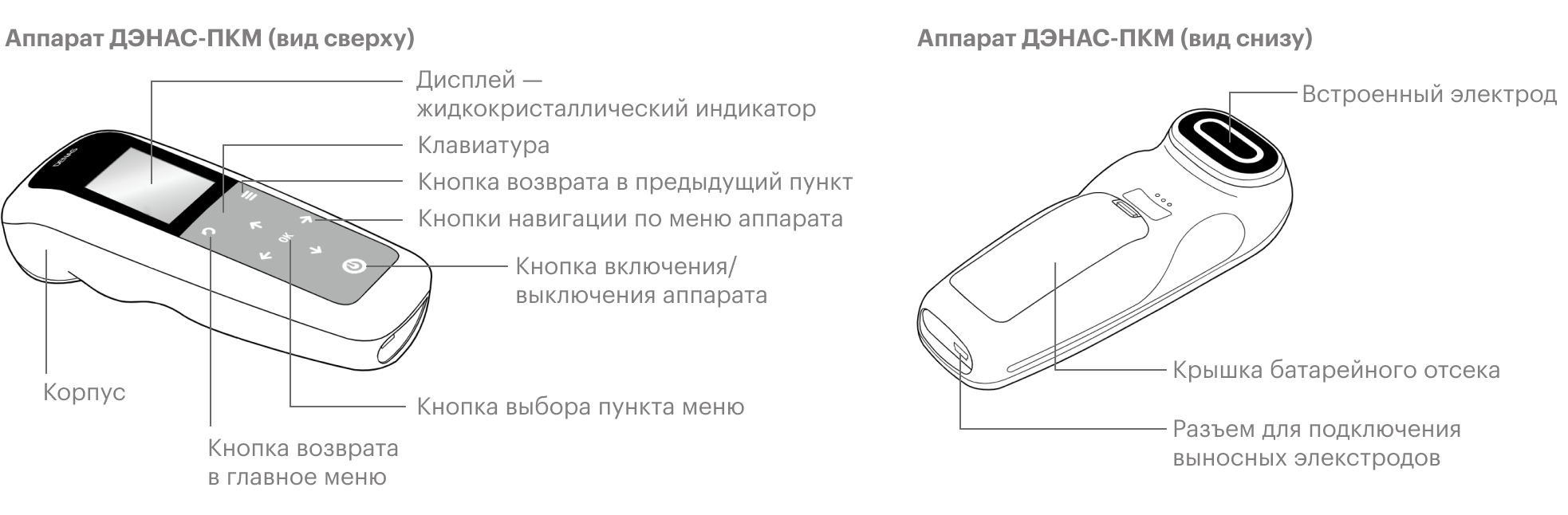 На нижней поверхности устройства есть разъем для подключения дополнительных электродов, которые можно накладывать, например, на спину