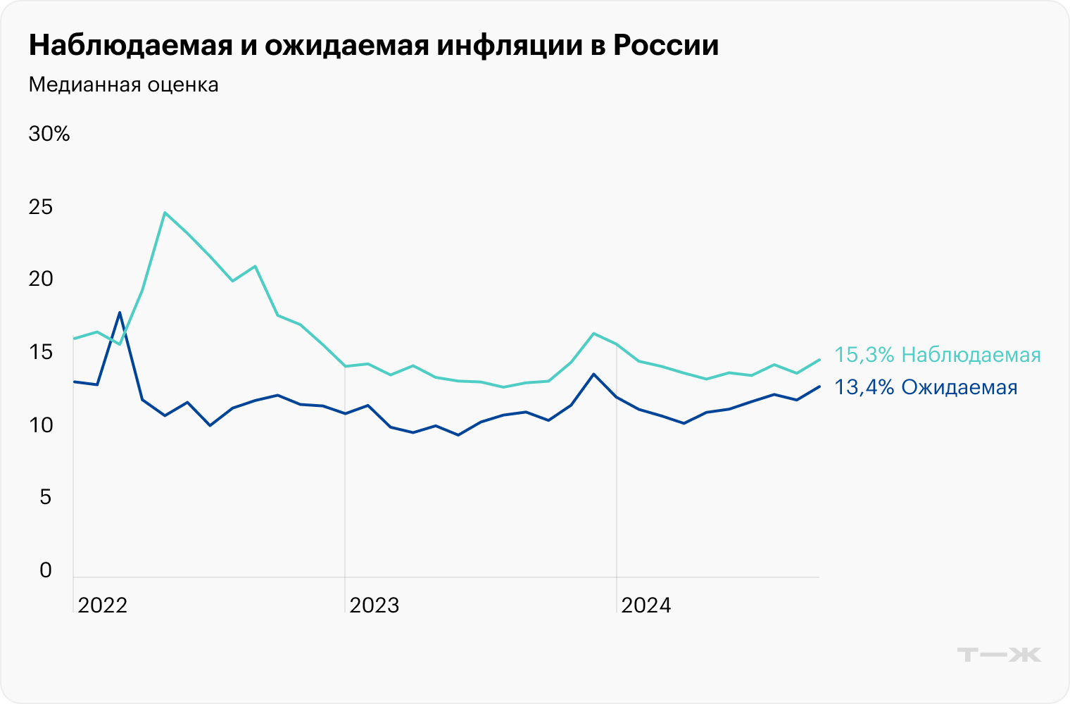 Источник: Банк России на основании данных «Инфома» и Росстата